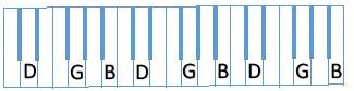 diagram G B D G B D etc on Piano keyboard